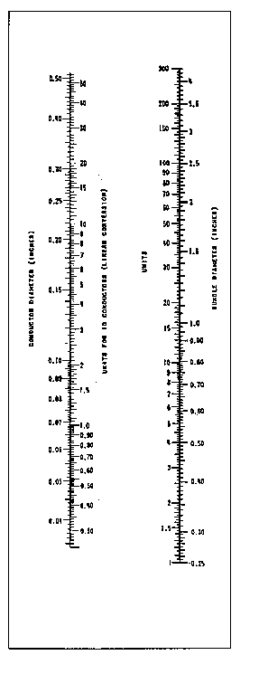 Teflon Wire Size Chart