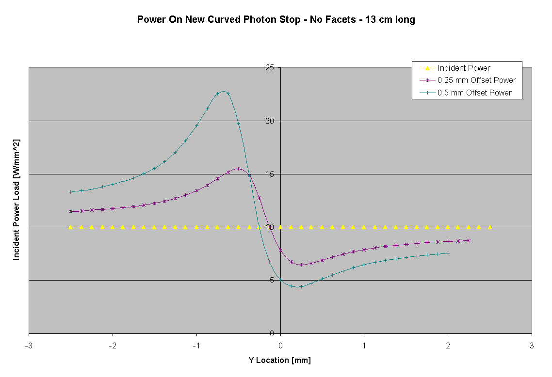 Power On New Curved Photon Stop - No Facets - 13 cm long
